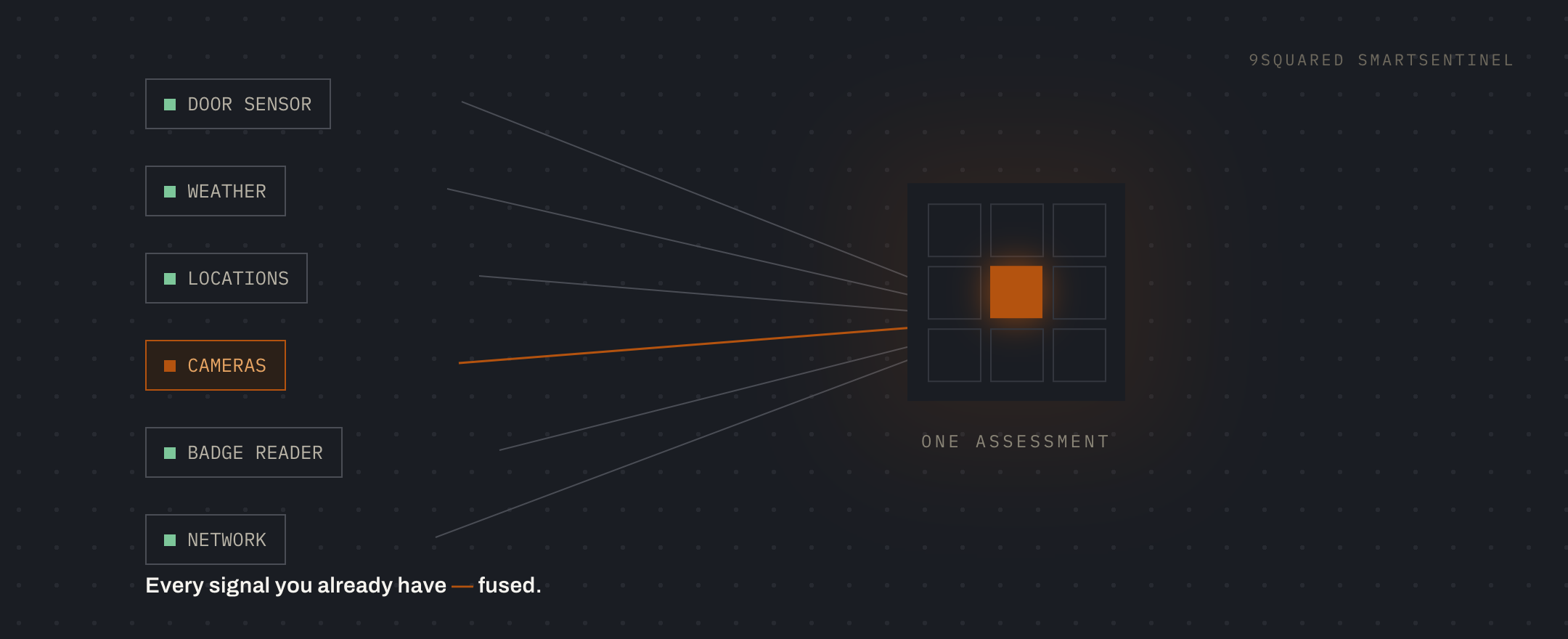 Many signals, one assessment — 9squared SmartSentinel